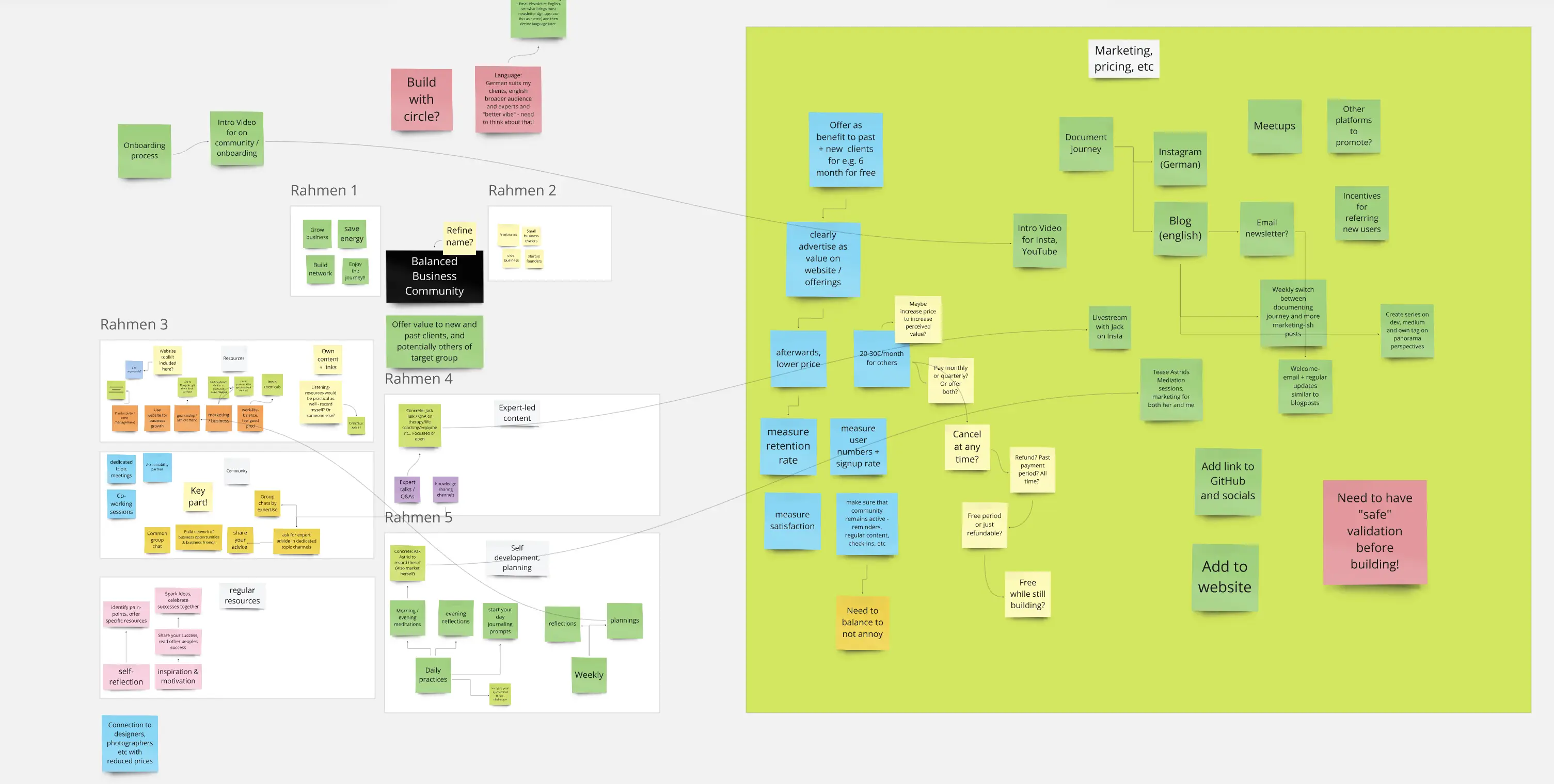 My Miro board for starting to build my online balanced business community