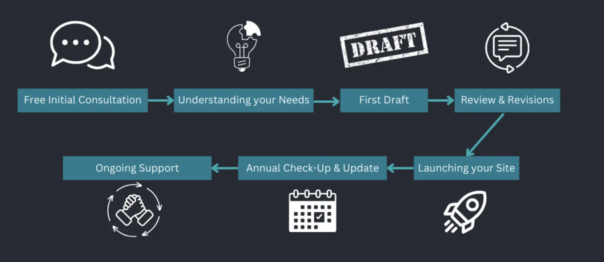 Customer Journey